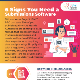 6 Signs You Need a Submissions Software