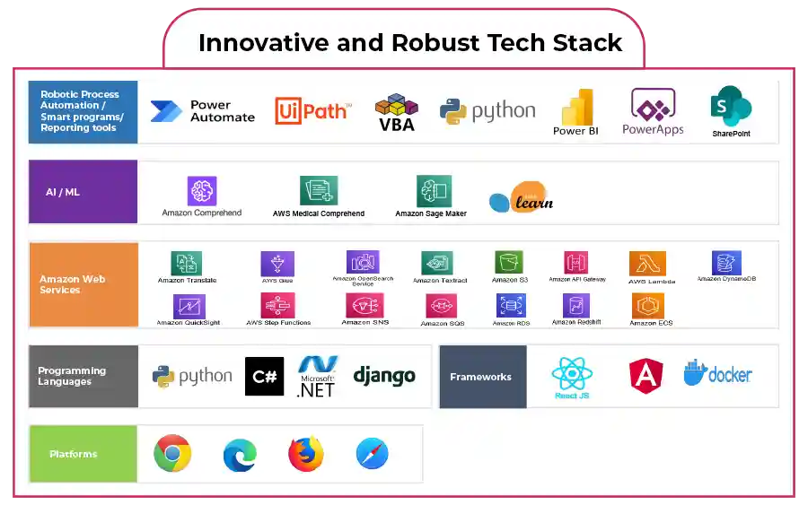 Tech Stack