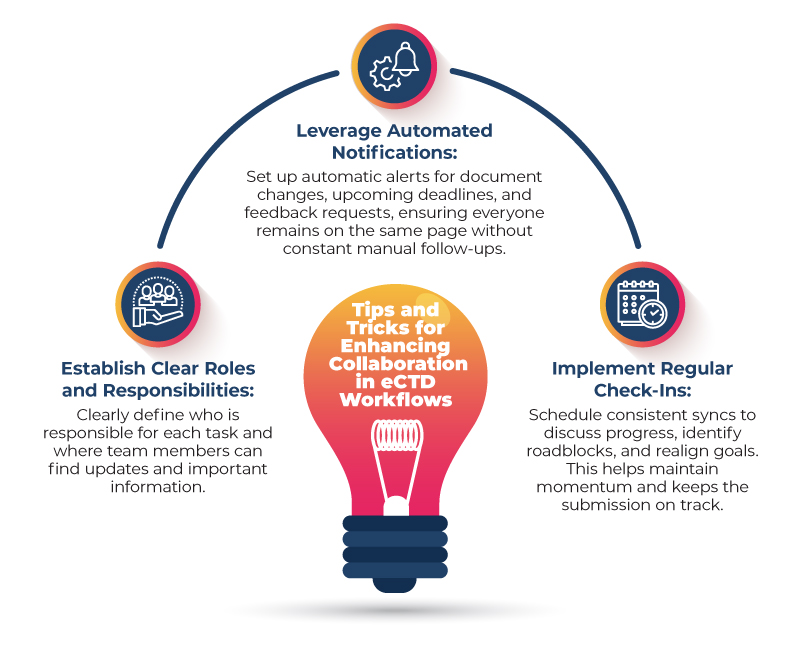 How Streamlining Your Communication Can Make or Break Your eCTD Submission