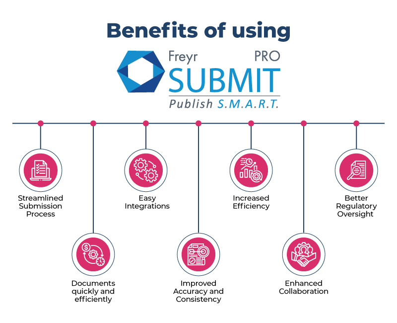 Benefits of using Freyr SUBMIT PRO