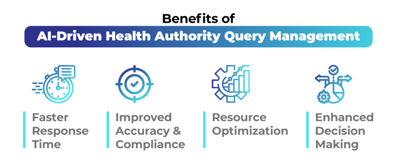 Benefits of AI in HA Query Management