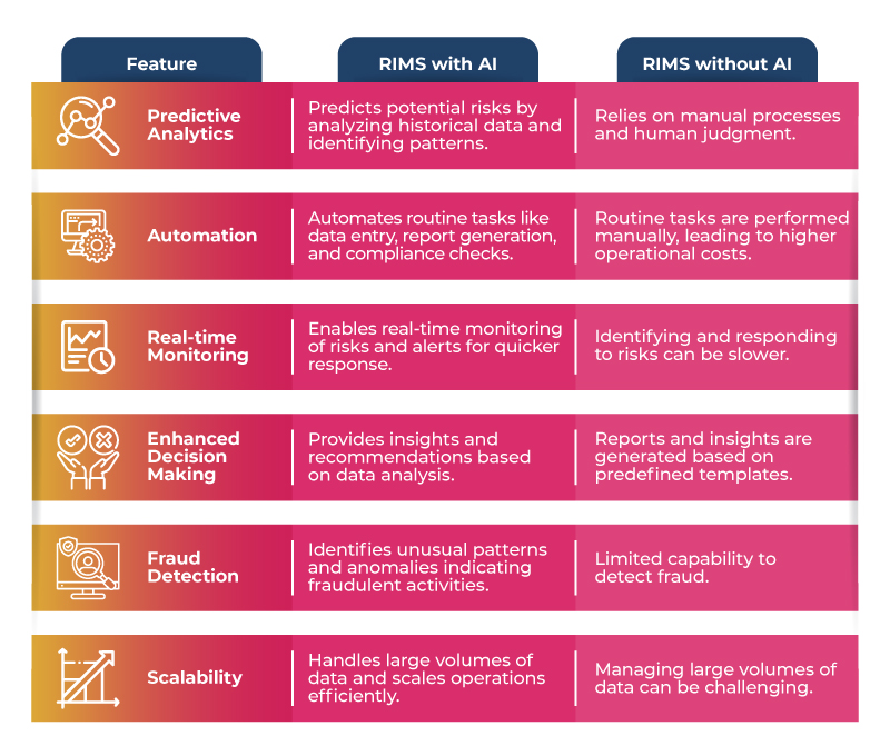 Transforming Compliance: The Impact of AI on Regulatory Information Management Systems