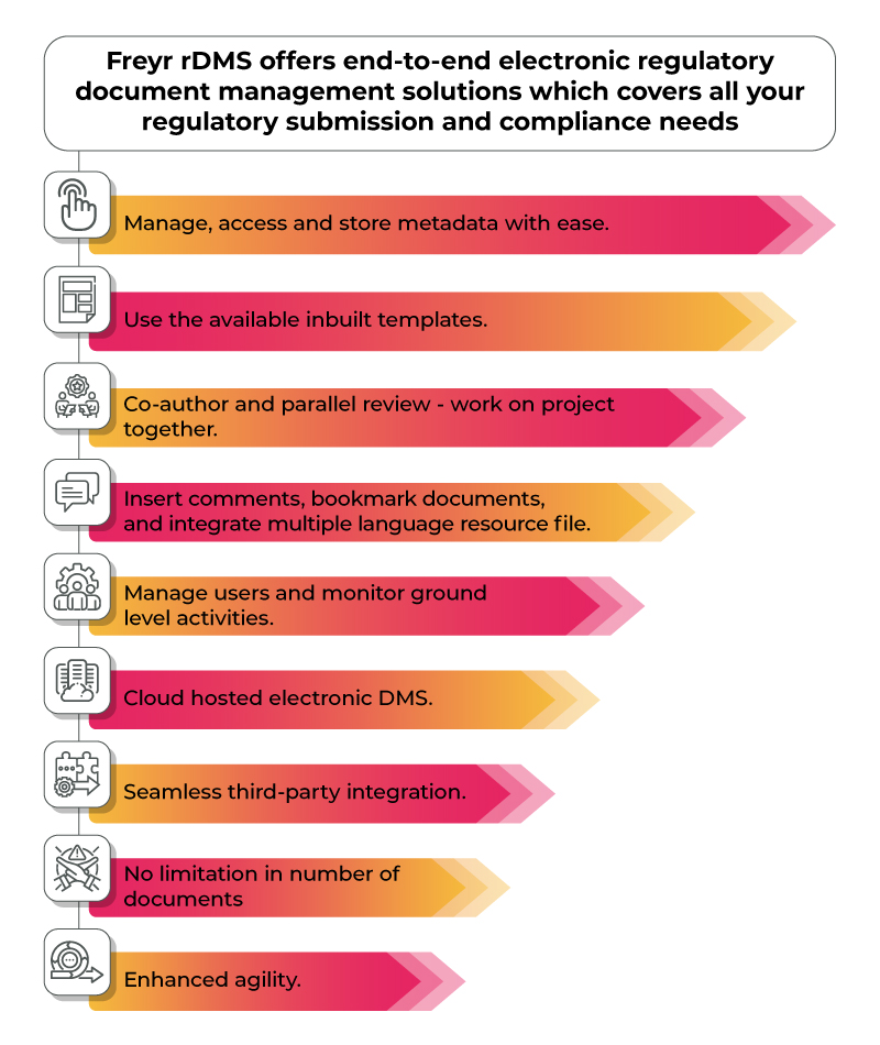 Unlocking Efficiency: The Ultimate Guide to Electronic Regulatory Document Management