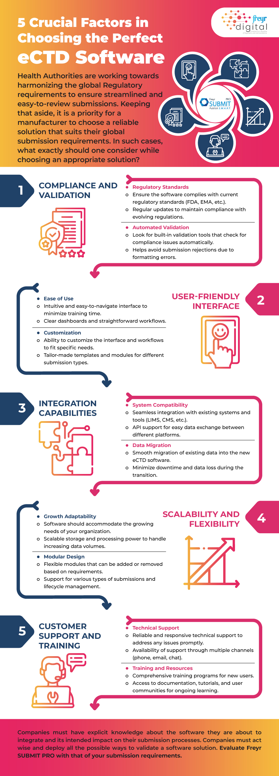 5 crucial factors in choosing the perfect eCTD Software