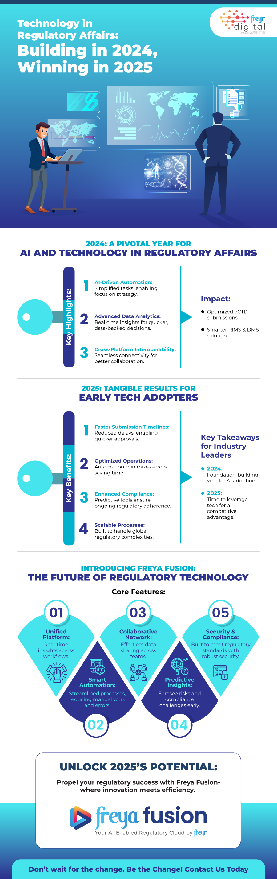 Technology in Regulatory Affairs: Building in 2024, Winning in 2025