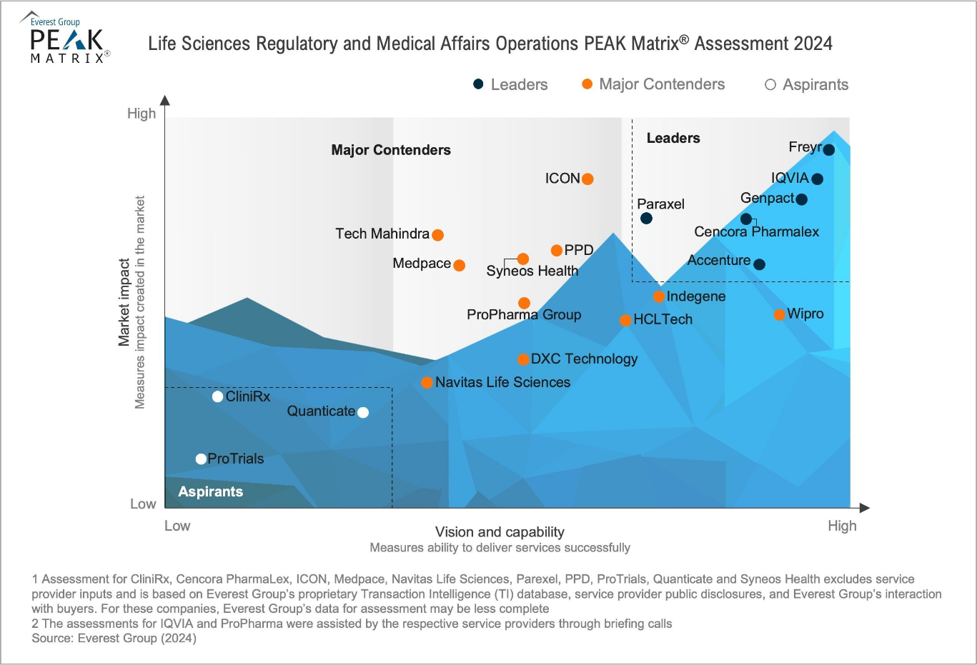 Freyr Regulatory-Affairs